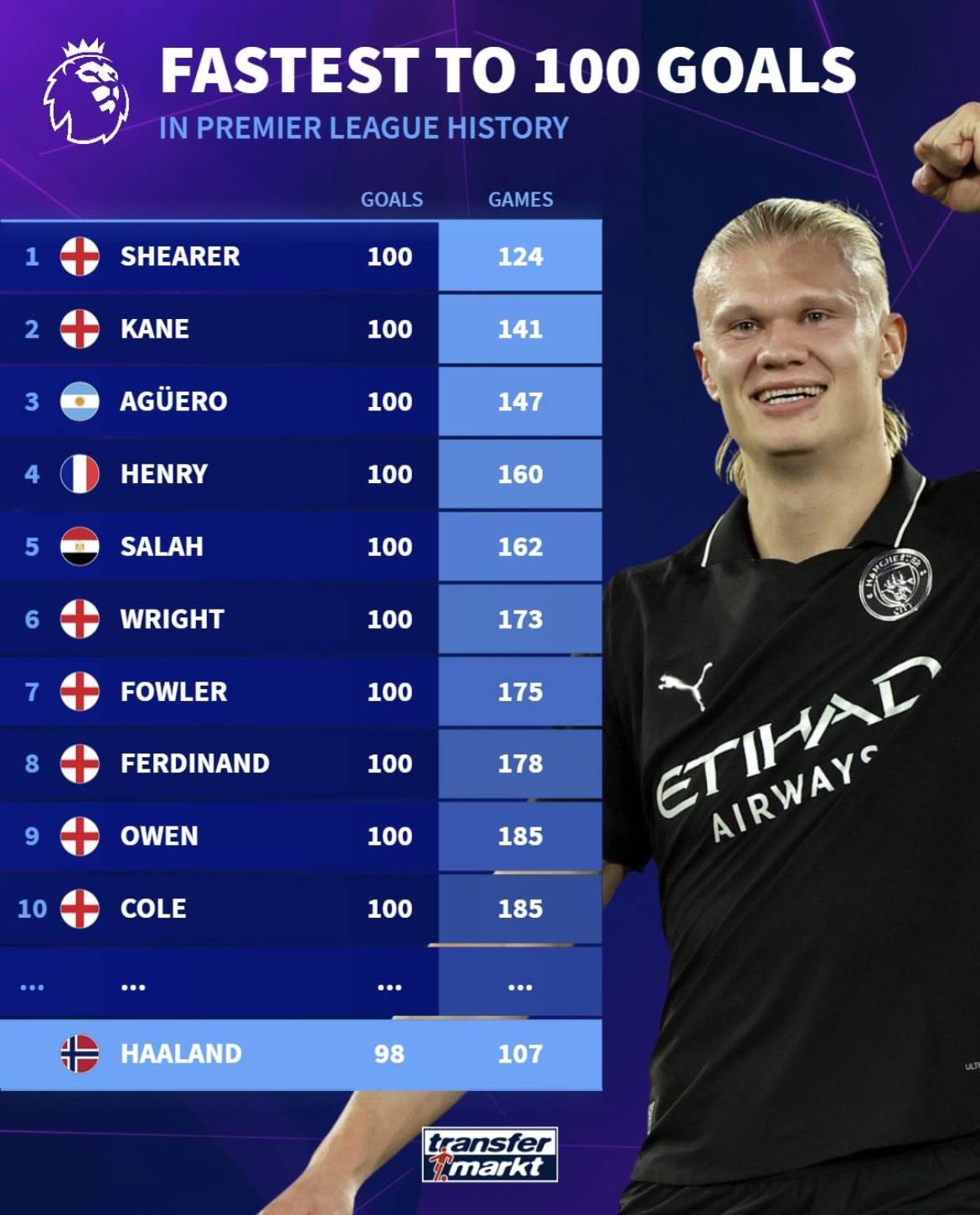 阿森西奥的 阿森西奥的